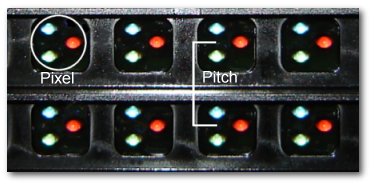 LED sign pixels